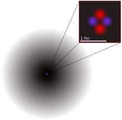 Cientistas desenham nova imagem do ncleo de um tomo