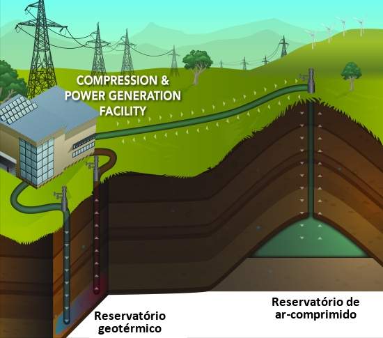 Ar-comprimido guarda energia solar e elica em rochas subterrneas