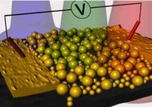 Descoberta nova tcnica para transformar luz em eletricidade