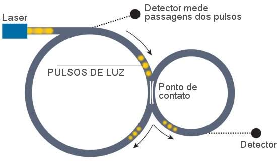 Motor diamtrico  construdo enganando a Terceira Lei de Newton