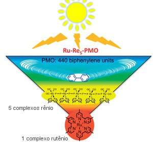 Folha artificial captura energia solar e gera eletricidade