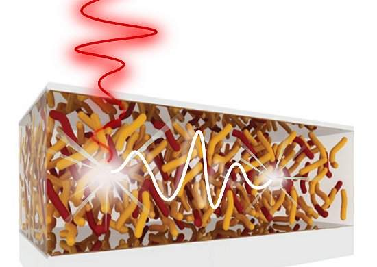 Novo sistema de transferncia de energia traz nova luz para fotossntese artificial