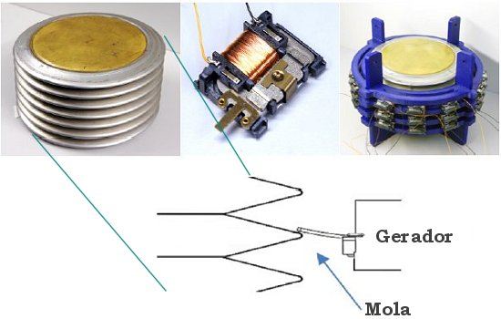 Gerador eltrico acionado por variao de temperatura