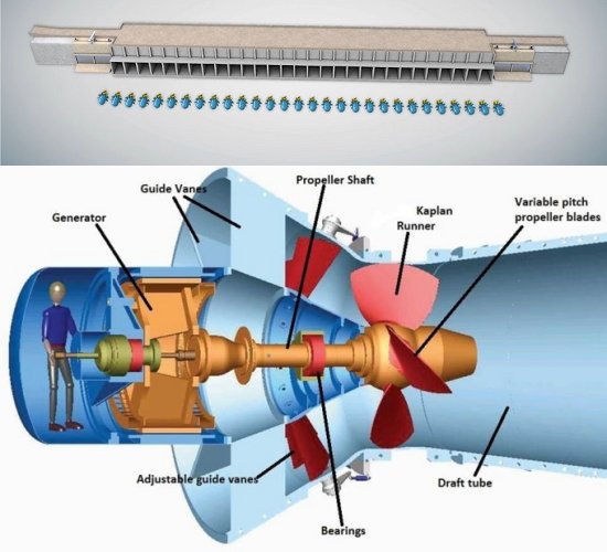 Hidreltricas marinhas para explorar energia das mars