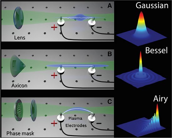 Raios podem ser guiados com laser