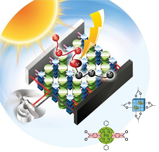 Primeira clula solar ordenada e elstica