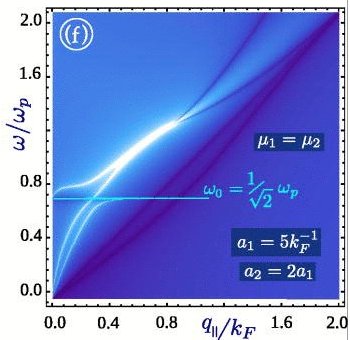 Corrente contnua pode ser convertida em radiao terahertz