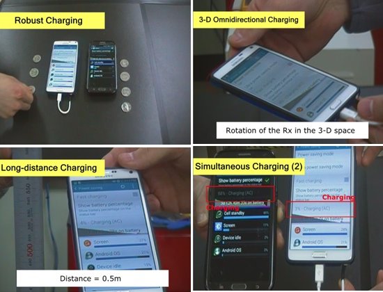 Wi-Power: Recarregador de celular  distncia