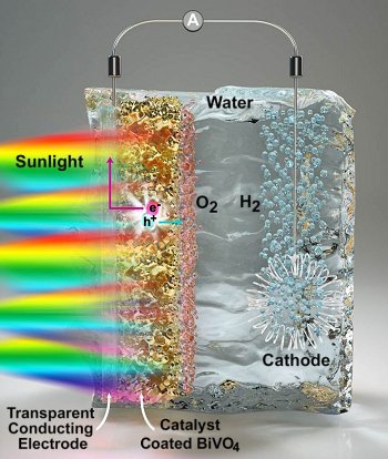 Nova tcnica para produzir hidrognio com energia solar
