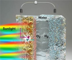 Hidricidade: Usar hidrognio para armazenar energia do Sol