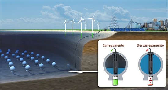 Eletricidade ser armazenada em esferas no fundo do mar