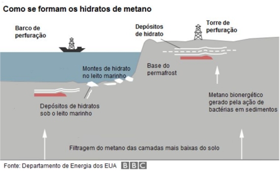 China extrai gelo combustvel do fundo do mar