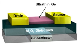 Fotodetector em nanoescala beneficiar cmeras, clulas solares e muito mais