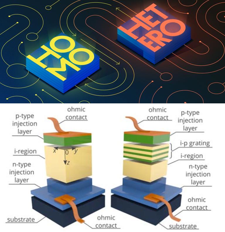 Efeito considerado impossvel cria LEDs e lasers supereficientes