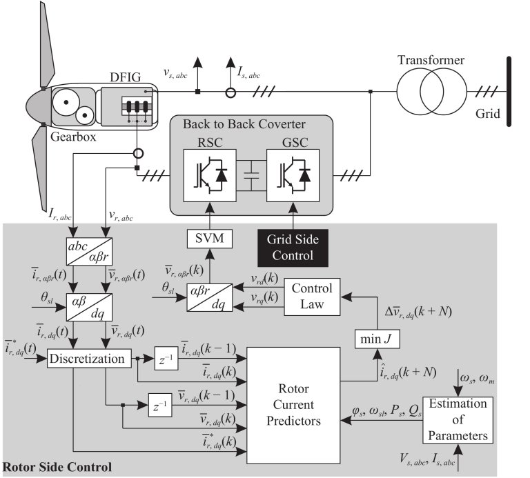 Engenheiros da UFABC descobrem como aumentar eficincia de turbinas elicas