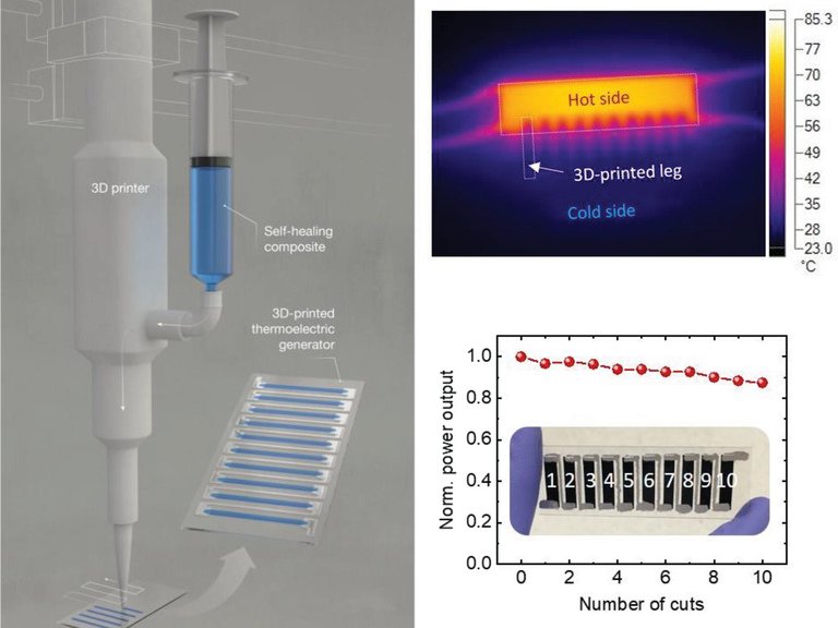 Energia para roupas eletrnicas  prova de rasgos