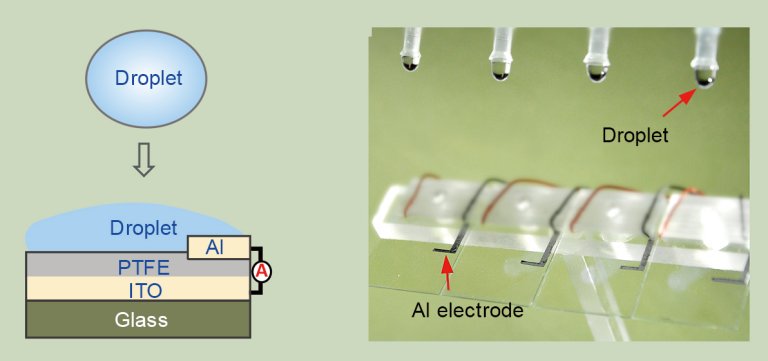 Gotas de gua geram 140 volts e acendem 100 lmpadas de LED