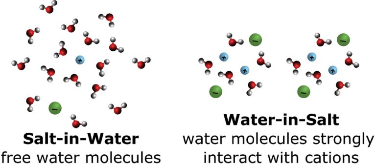 Baterias em solues gua-sal tm potencial para substituir as convencionais