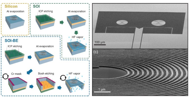 Indutor geomtrica quebra limite quntico de resistncia eltrica