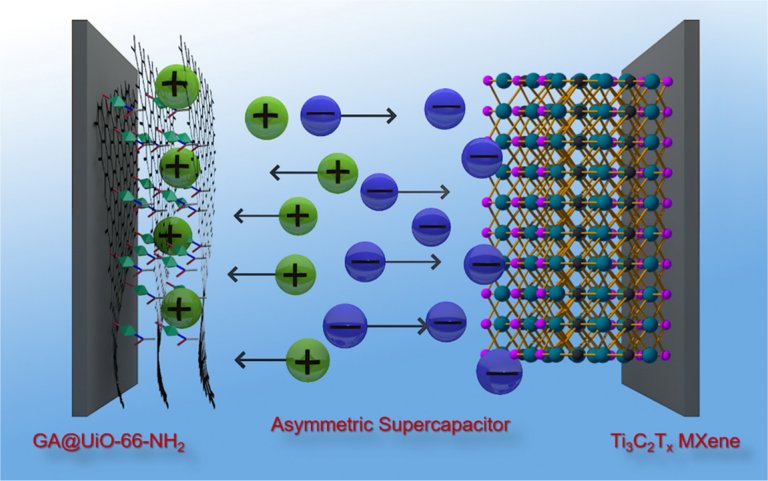 Supercapacitores comeam a desafiar as baterias