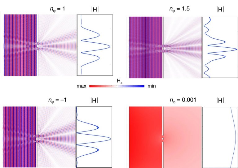 Metamateriais desafiam simultaneamente Einstein e a mecnica quntica