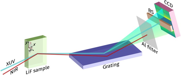 Misturando feixes de laser e raios X para estudar cristais