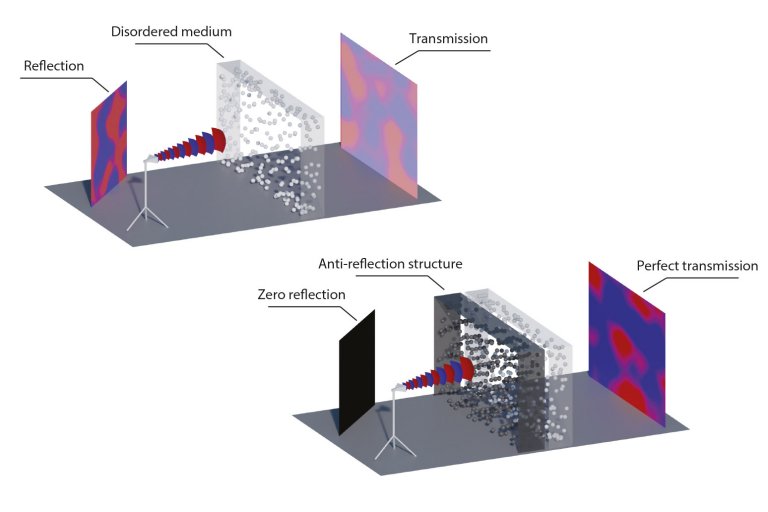 Antirreflexo permite transmisso perfeita - das luz s ondas de rdio