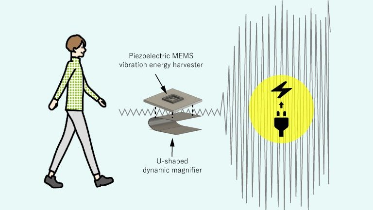 Nanogerador melhora colheita de energia em 90 vezes