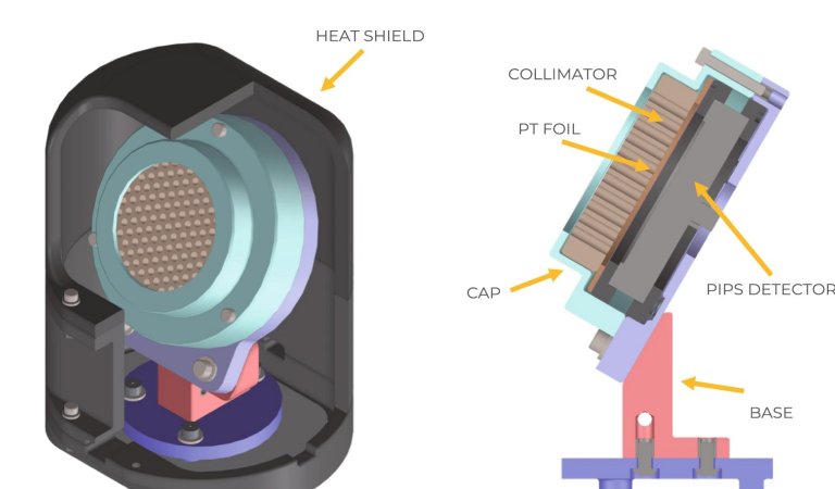 Fuso nuclear de hidrognio e boro  alcanada em reator experimental