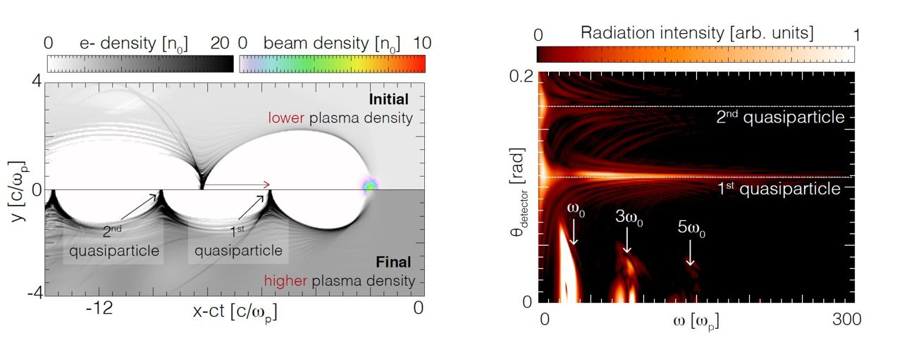 Cientistas propem fontes de luz superbrilhantes alimentadas por quasipartculas