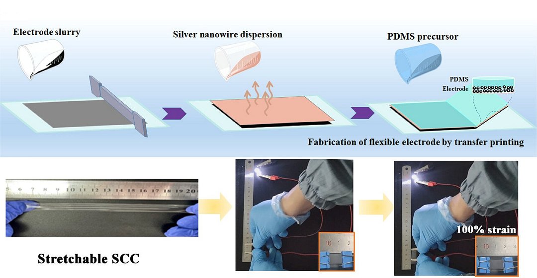 Bateria totalmente elstica para eletrnicos flexveis