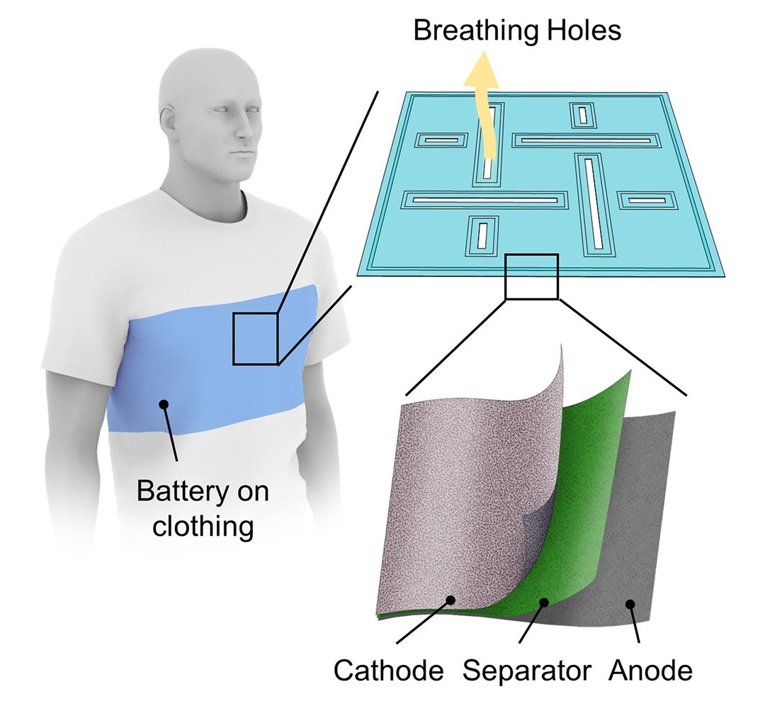 Bateria cheia de furos torna vestveis mais respirveis que algodo