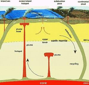 Terra pode ter oceanos em seu interior