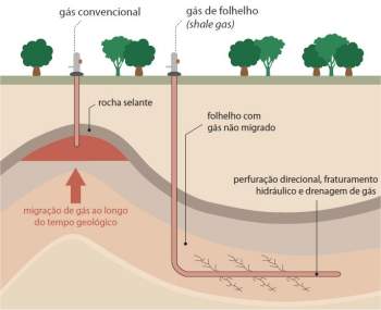 Gs de folhelho: oportunidade econmica ou risco ambiental?