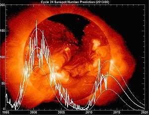 As erupes solares podem destruir a Terra?