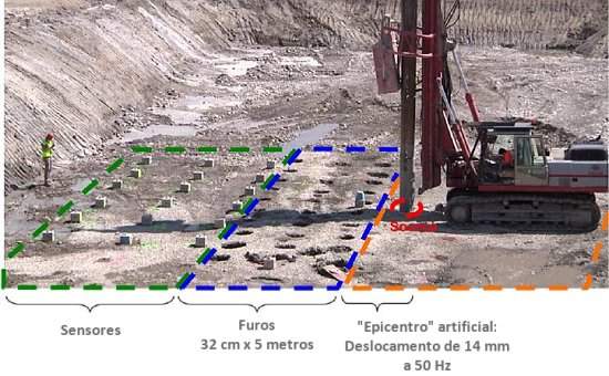 Camuflagem ssmica contra terremotos funciona na prtica