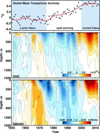 Aquecimento global s voltar em 15 ou 20 anos, dizem cientistas