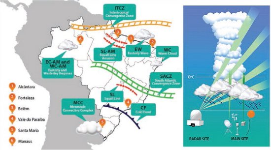 Como foi feito o primeiro recenseamento de nuvens do Brasil