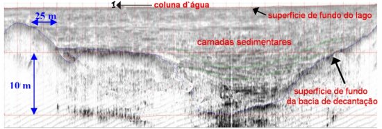 Barragens de rejeitos exigem projeto e monitoramento adequados