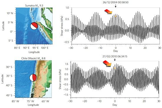 Grandes terremotos mais comuns na Lua Cheia e Nova