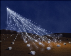 Rede de magnetmetros pesquisar clima espacial sobre Amrica do Sul