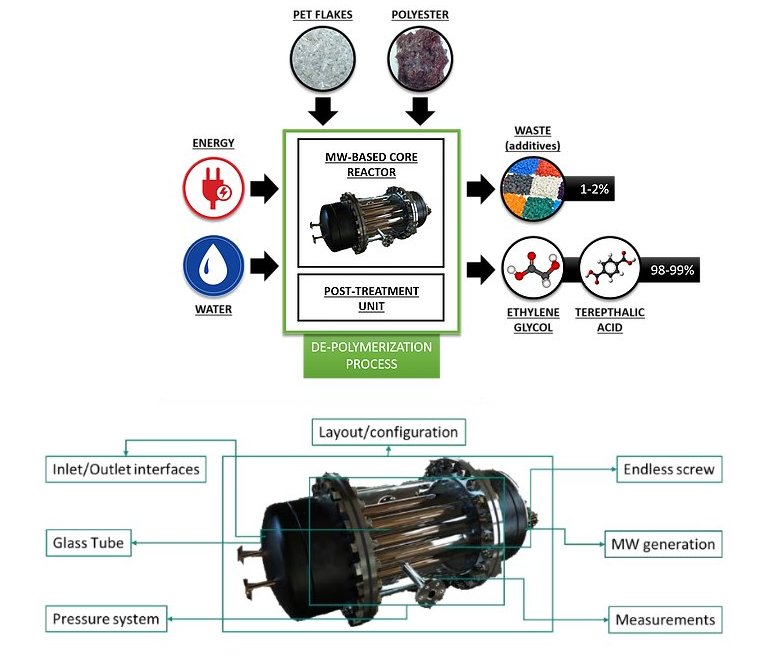 Nova tecnologia de reciclagem faz PET voltar a ser plstico virgem