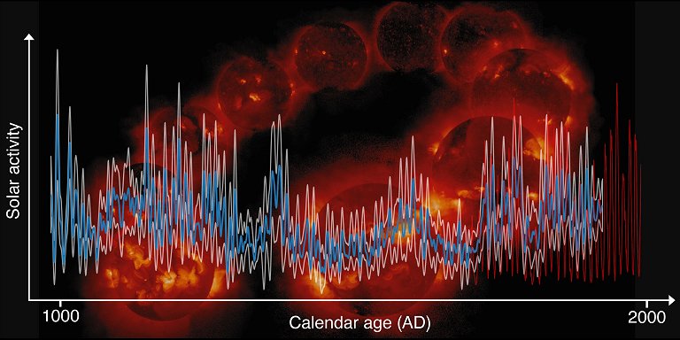 Anis de rvores mostram mais de 1.000 anos de atividade solar