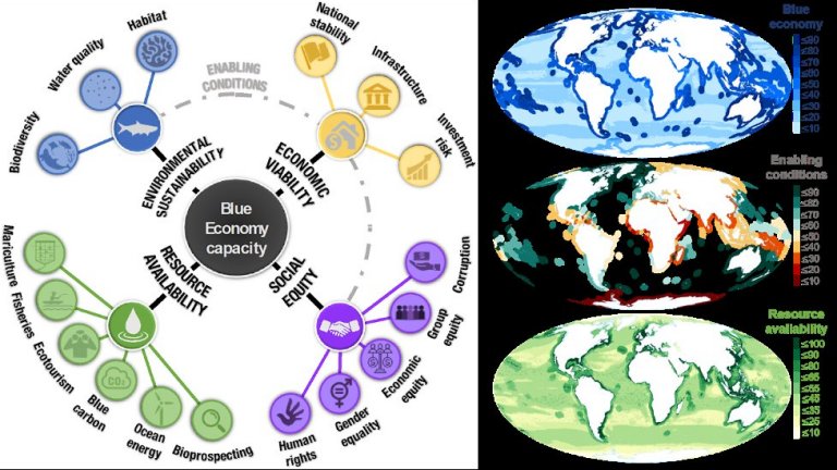 Economia Azul exigir mais do que simplesmente economia