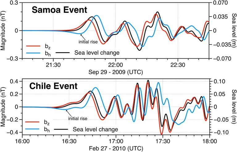 Tsunamis geram campos magnticos detectveis antes de mudanas no nvel do mar