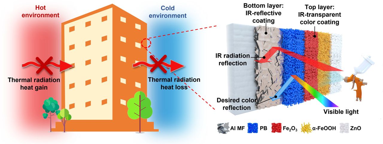 Tinta trmica mantm calor de fora no vero e dentro no inverno