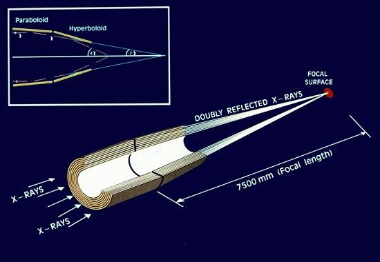 Por que nossas supernovas no explodem?