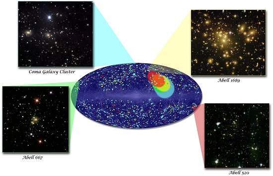 Fluxo Escuro  rastreado nas profundezas do Universo