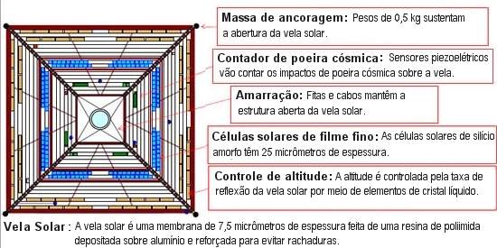 Veleiro espacial  fotografado por minicmera