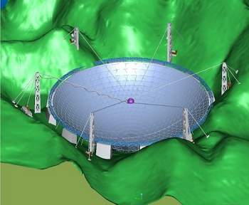 China comea a construir maior radiotelescpio do mundo